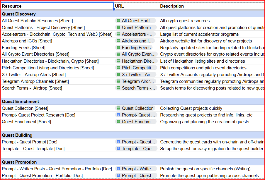Quest Activations