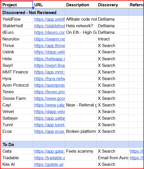 Quest Overview